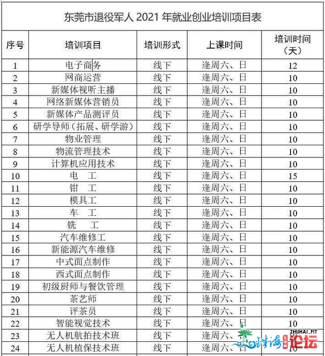 东莞市本年尾期退役甲士失业创业培训开班了！（附报名...