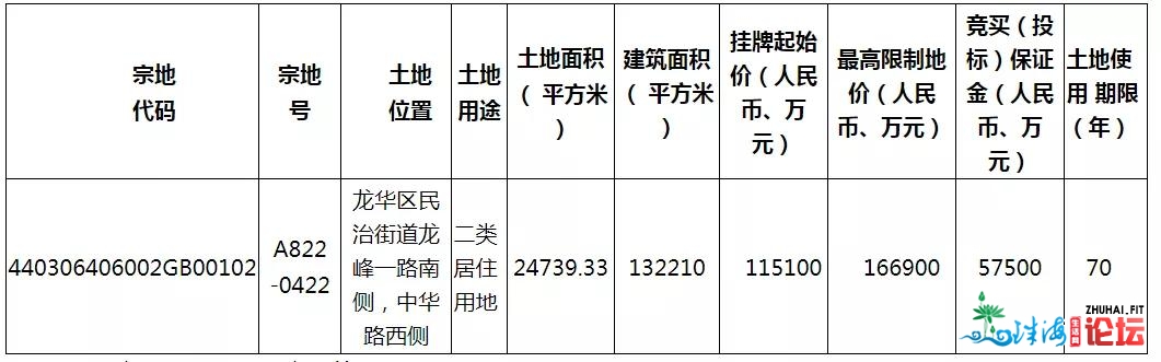 垚！深圳一口吻挂牌6宗宅天，建成商品房最低卖1.9万/㎡