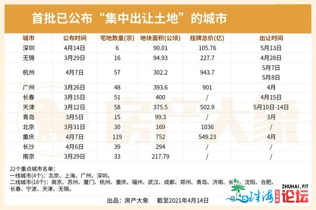 垚！深圳一口吻挂牌6宗宅天，建成商品房最低卖1.9万/㎡