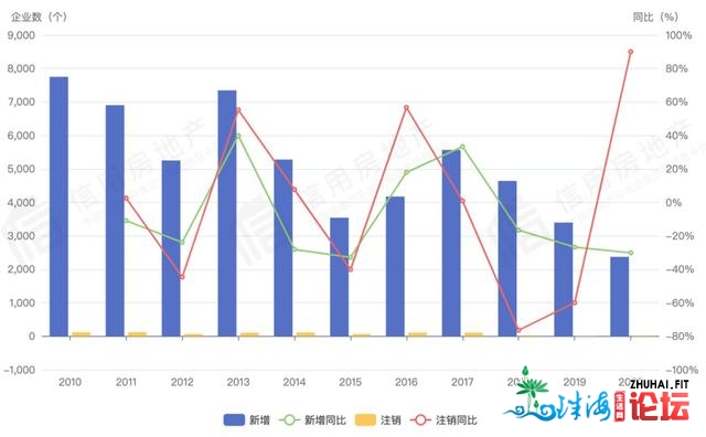 中房协：天下15%房天产企业涉没有良信誉疑息，河北、江苏...