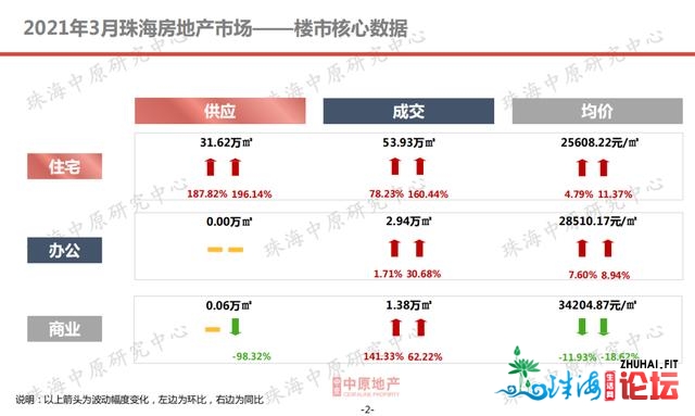 开盘！抢客！赶终班车！珠海楼市近来很白也很闲