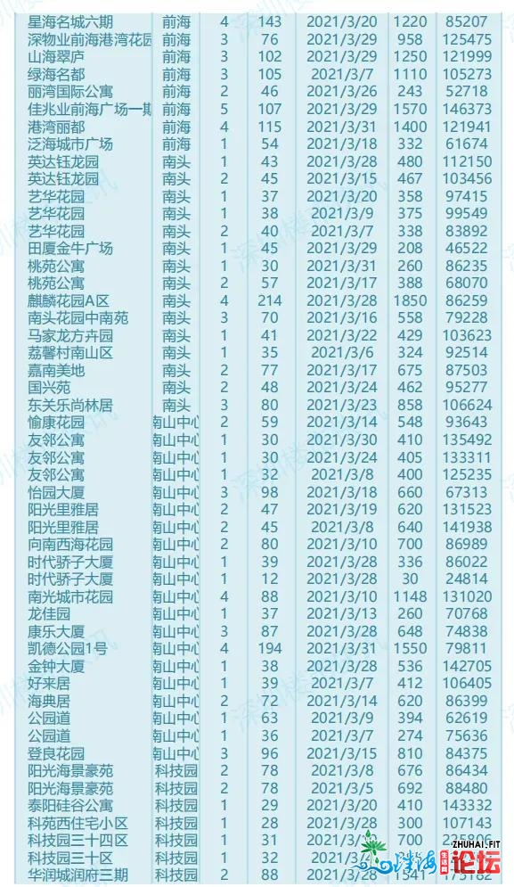 深圳两脚房新政后的实在成交价钱跌了吗？