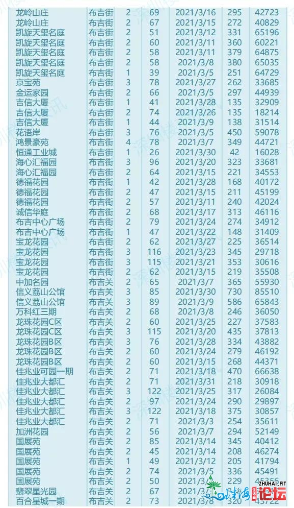 深圳两脚房新政后的实在成交价钱跌了吗？