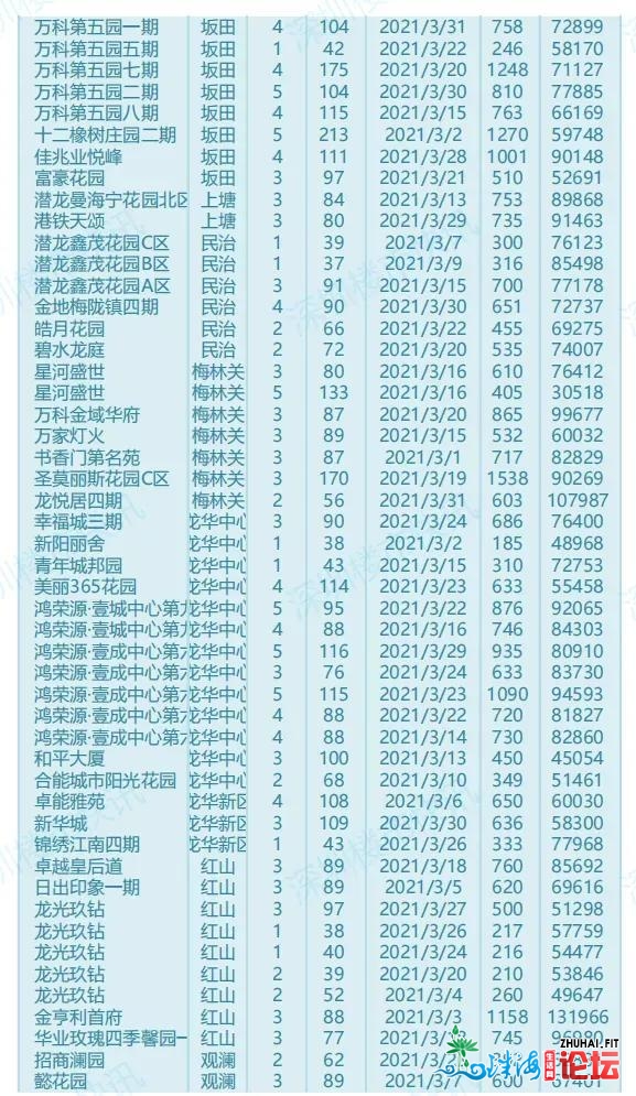 深圳两脚房新政后的实在成交价钱跌了吗？