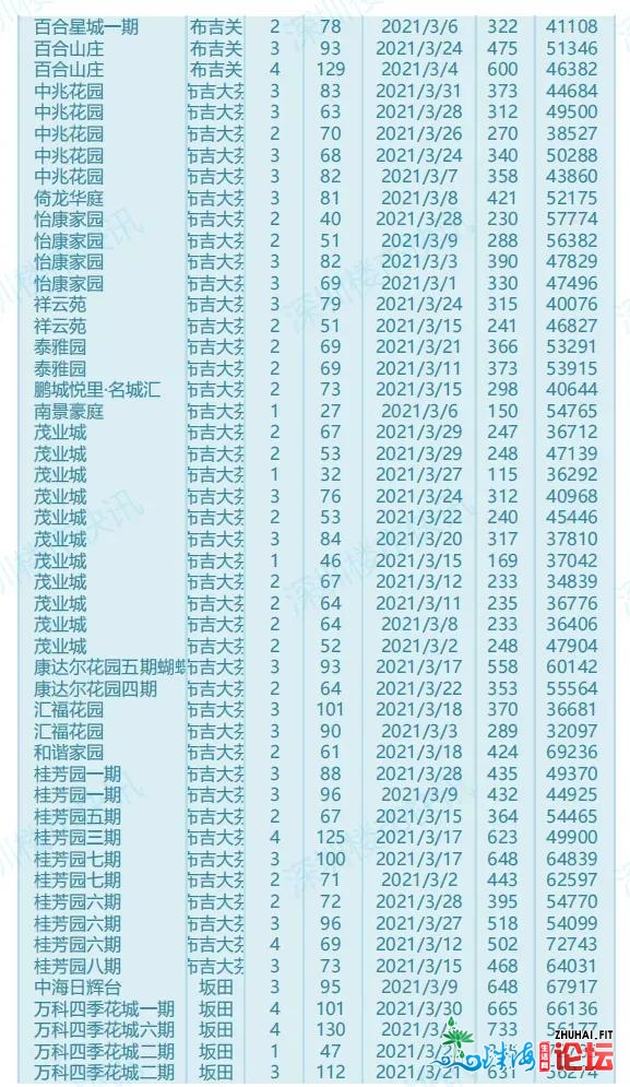 深圳两脚房新政后的实在成交价钱跌了吗？