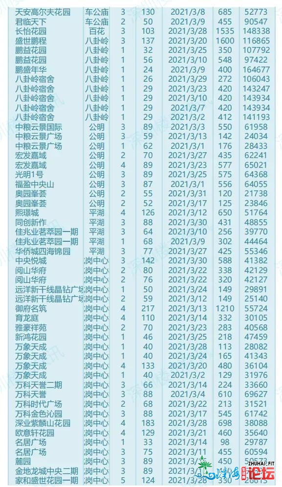 深圳两脚房新政后的实在成交价钱跌了吗？