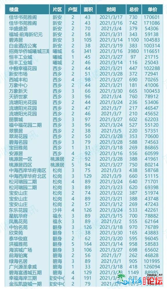 深圳两脚房新政后的实在成交价钱跌了吗？