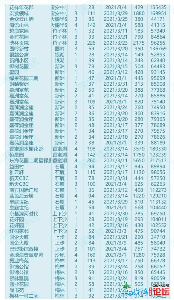 深圳两脚房新政后的实在成交价钱跌了吗？