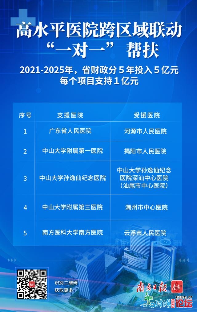 投进150个亿，广东下程度病院建立有哪些功效？