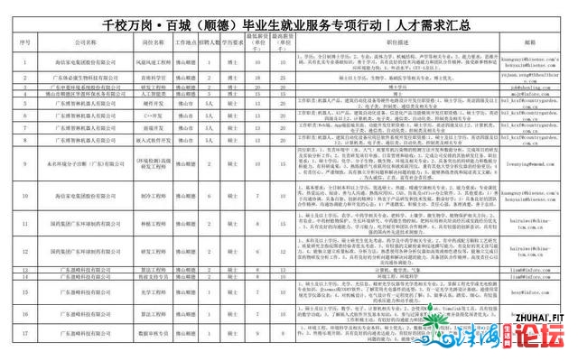 将来4天佛山气鼓鼓温再度“奔三”；五年去收集资费年夜幅低落...