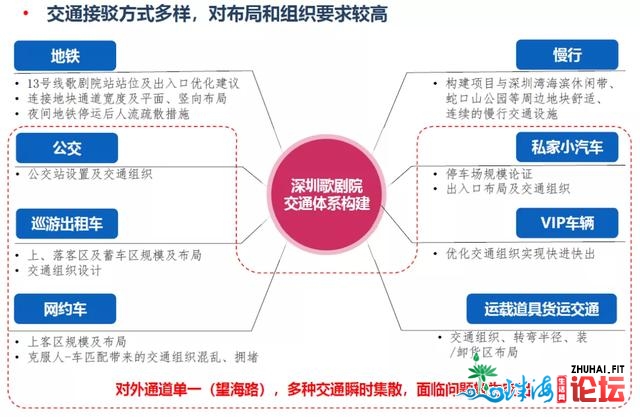 最新！深圳歌剧院项目传新停顿，将来将变如许……