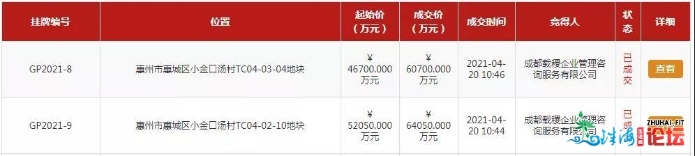 2021年正在惠州购房，为何要存眷惠州北？