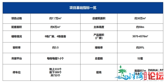 深圳 东莞  惠州 工业厂房 红本出售  智能产业园-7.jpg