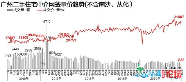 楼市需供&#34;回回正轨&#34;，一脚成交涨远3成，两脚成交回...