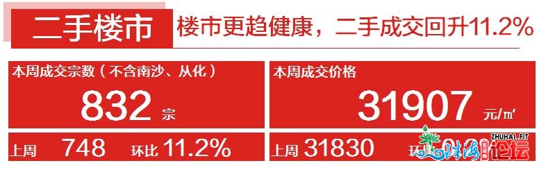 楼市需供&#34;回回正轨&#34;，一脚成交涨远3成，两脚成交回...