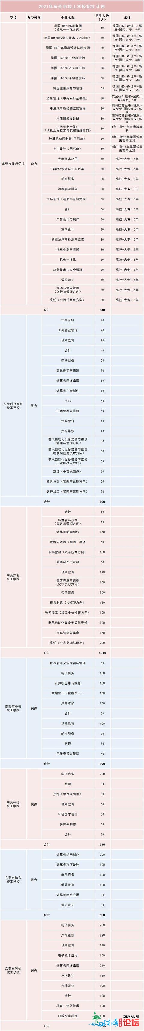 一般下入网划招死41698人！东莞宣布2021年下中阶段黉舍招...