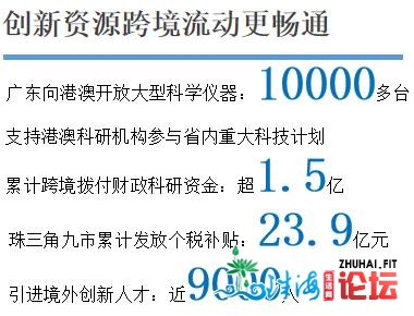 GDP11.5万亿！去看粤港澳年夜湾区四年建立成就单