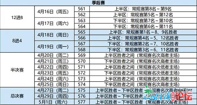 杜锋连支2条坏动静！CBA争冠成期望，广东或行步季后赛八强