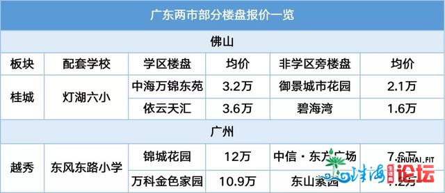 5年新删教位2万个！佛山那个处所，让家少们躁起去了