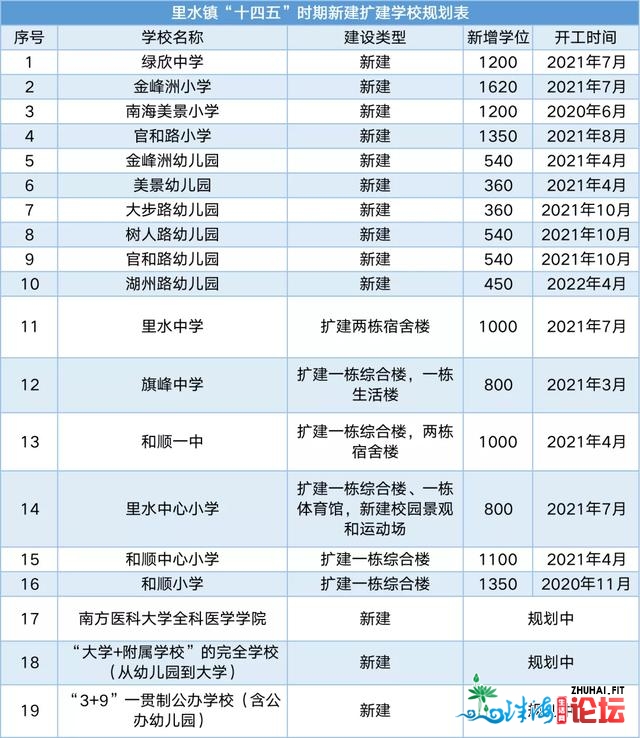 5年新删教位2万个！佛山那个处所，让家少们躁起去了