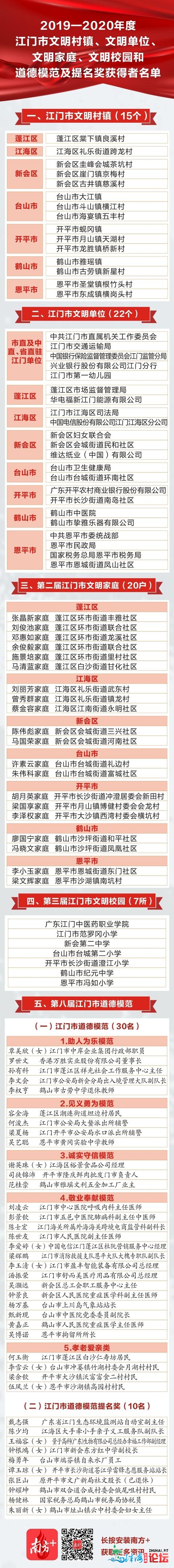 优良！江门表扬一批肉体文化建立先辈个人战小我私家