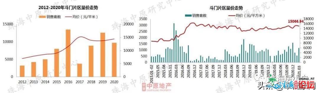 珠海那里屋子自制又好？珠海价钱高地斗门看过去