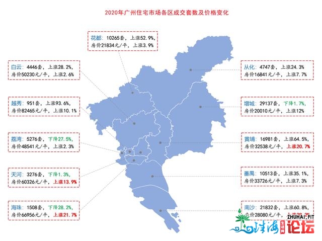 调控晋级！投资客被赶出广州热点地区