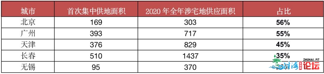 调控晋级！投资客被赶出广州热点地区