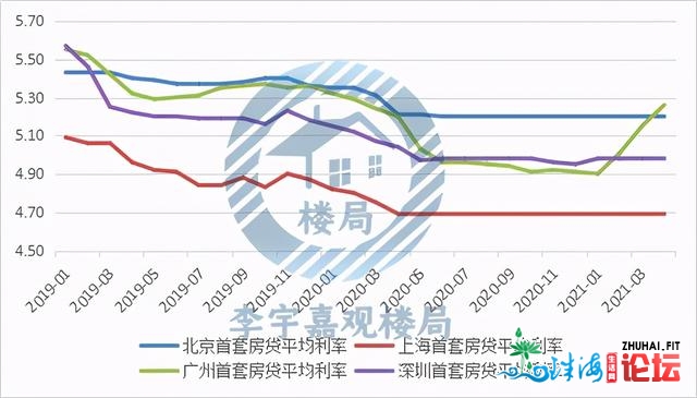 仍是去了！广州楼市调控减码解读及趋向判定