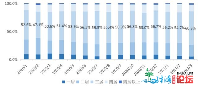 贝壳找房：佛山三月房价舆图出炉，看看您的乡区房价火...