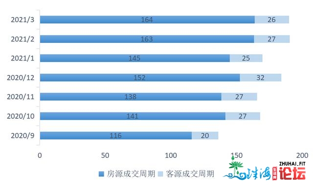 贝壳找房：佛山三月房价舆图出炉，看看您的乡区房价火...