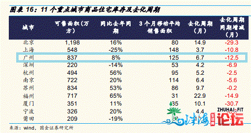 又入手！广州甚么旌旗灯号？楼市背后的本相