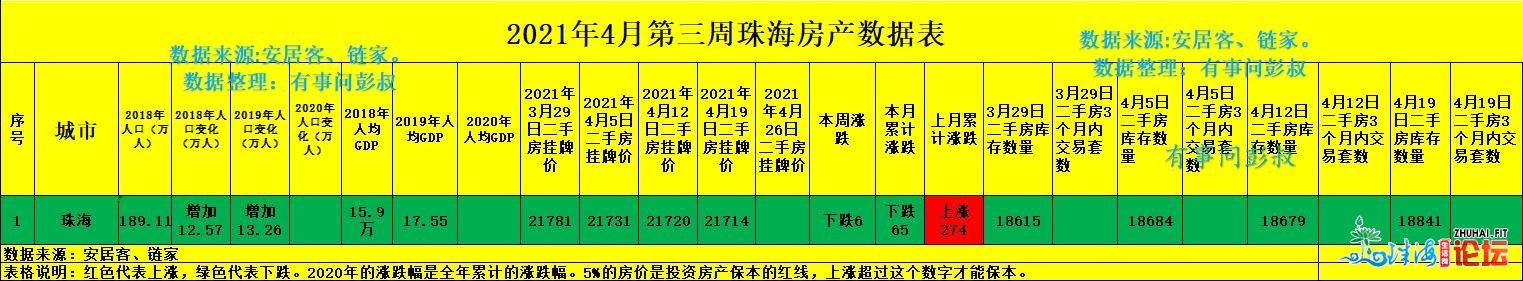 珠海房价两连跌，珠海楼市跌降神坛，4月最新珠海房价出炉