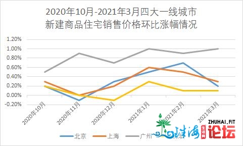 穗楼市新政背后：有人看教位房当天出购，隔夜业主降价...