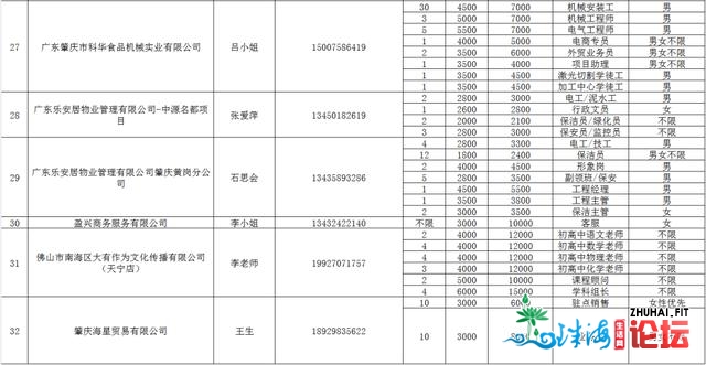 供给超6000个岗亭！肇庆端州区年夜型雇用会去了