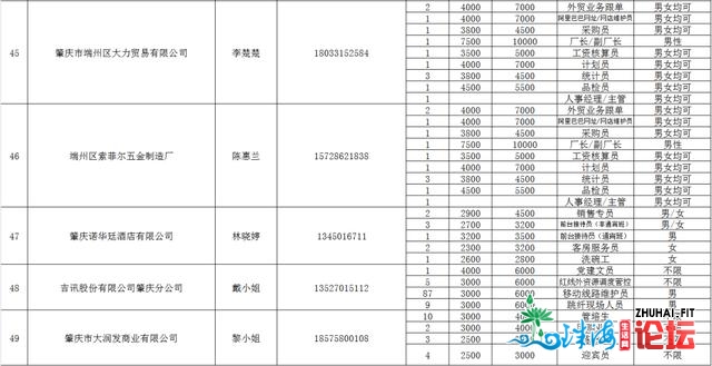 供给超6000个岗亭！肇庆端州区年夜型雇用会去了