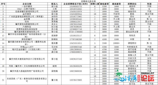 供给超6000个岗亭！肇庆端州区年夜型雇用会去了