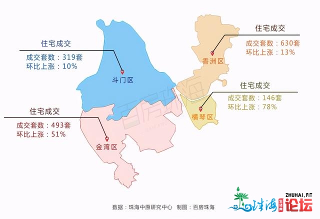 单日最下400套！珠海上周网签1858套！华收悦谷营销中间开放