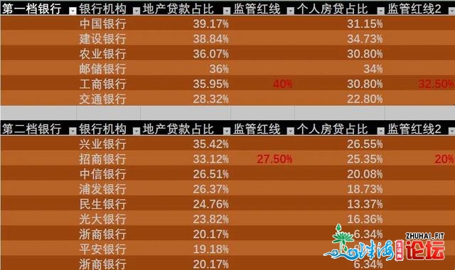 好意酸！肇庆房贷利率又上调！尾套最下6.62%