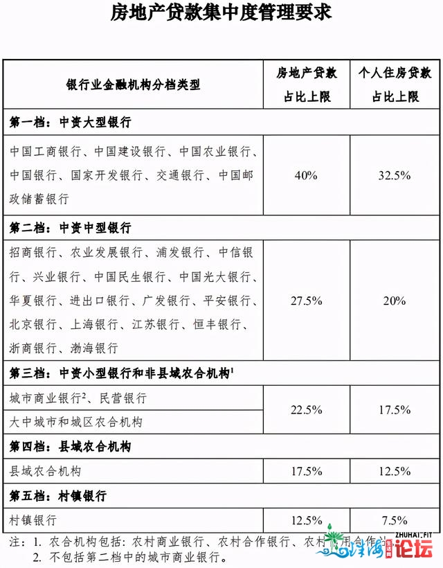 好意酸！肇庆房贷利率又上调！尾套最下6.62%