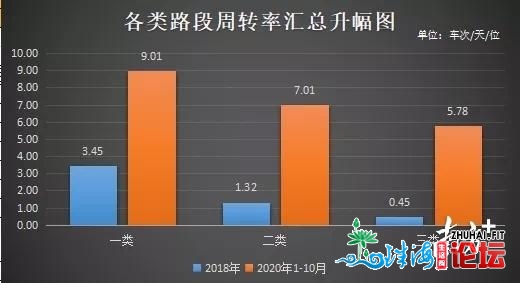 周转快了，车位多了！江门上线超万个“同享”泊位