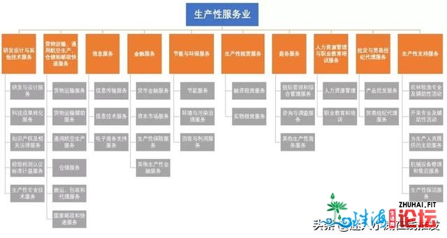 重磅！惠阳财产开展计划出炉！力图2025年GDP破千亿