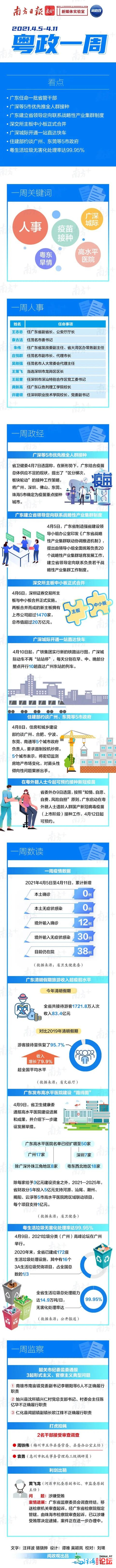 广东录用一批省管干部