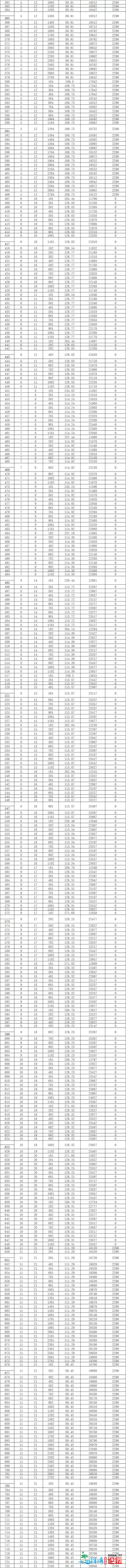 最下存案价24879元/㎡！新吴一杂新盘宣布一房一价表