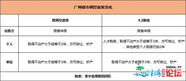 深度解读：广州楼市新政的几面逻辑取后市走背