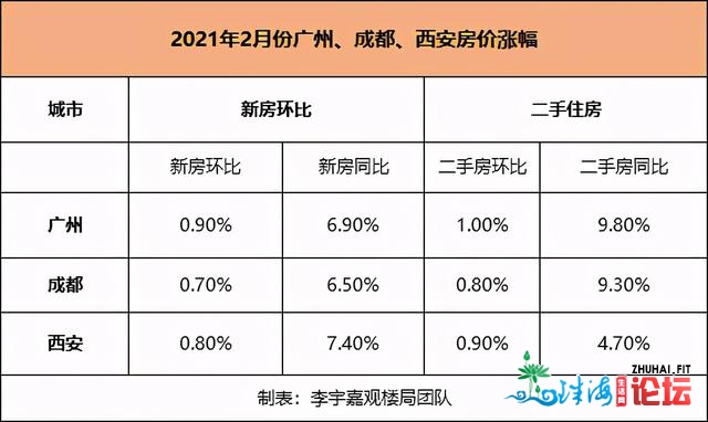 深度解读：广州楼市新政的几面逻辑取后市走背