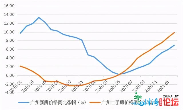 深度解读：广州楼市新政的几面逻辑取后市走背