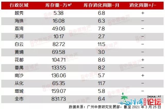 深度解读：广州楼市新政的几面逻辑取后市走背