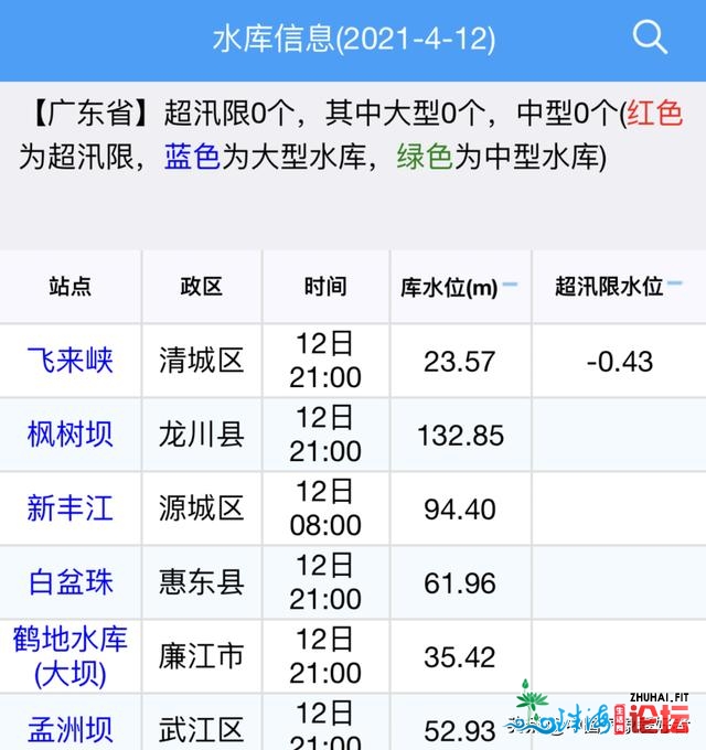 特涝扩展！广东连续少雨，火库已睹底！预告：将来10天有...