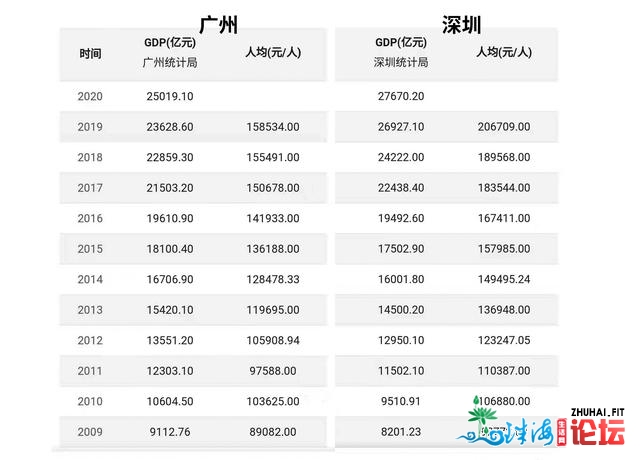 粤港澳年夜湾区开展之“生齿变革”，有的呈现增加动力不敷